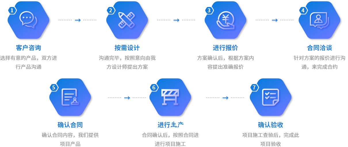 流程图